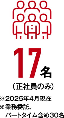 17名（正社員のみ）※2025年4月現在※業務委託、パートタイム含め30名