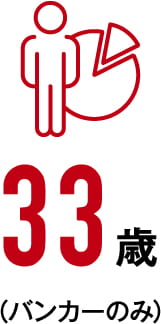 33歳（バンカーのみ）
