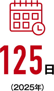 125日（2025年）